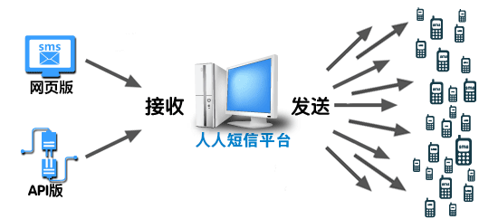 永德县群发短信平台 永德县群发短信平台
